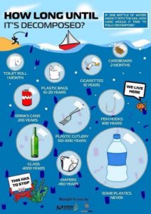 plastic waste